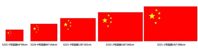 哪个国家最平等